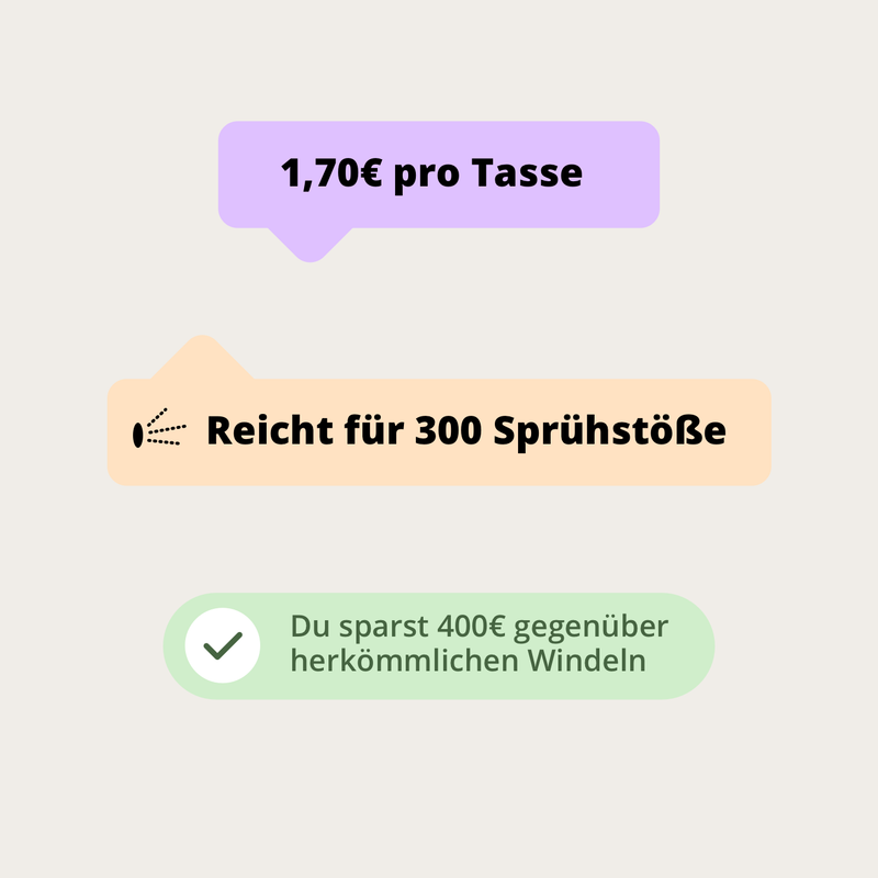 Preislegitimation